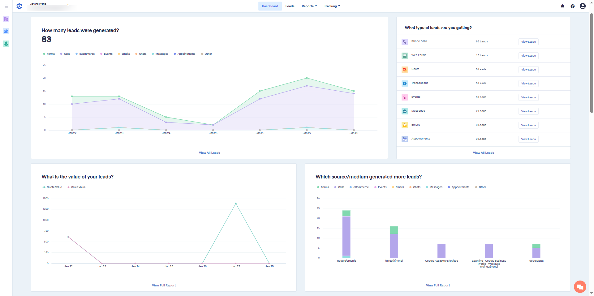 Lead tracking dashboard showing sources, conversions, and revenue tied to marketing for a lawn or landscape business